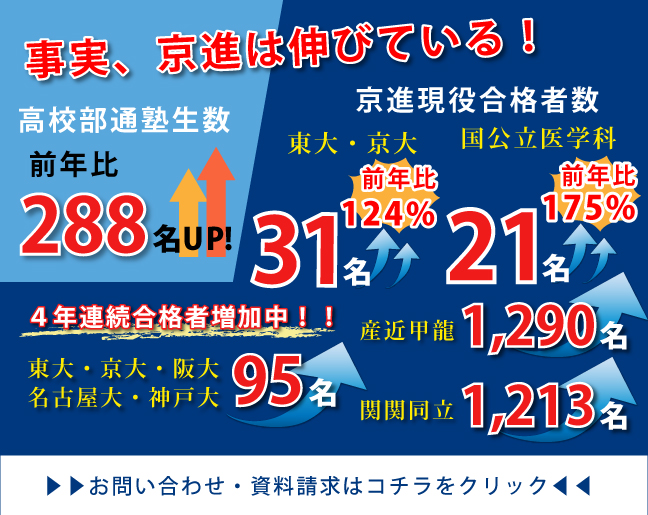 合格実績
