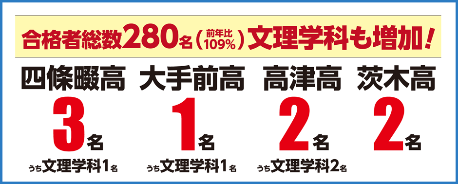 %e5%90%88%e6%a0%bc%e5%ae%9f%e7%b8%be%e9%85%8d%e4%bf%a1%e3%80%8017%e3%80%80%e9%ab%98%e5%8f%97%e3%80%80170410%e3%80%80%e5%a4%a7%e9%98%aa%e5%85%ac%e7%ab%8b%e9%ab%98