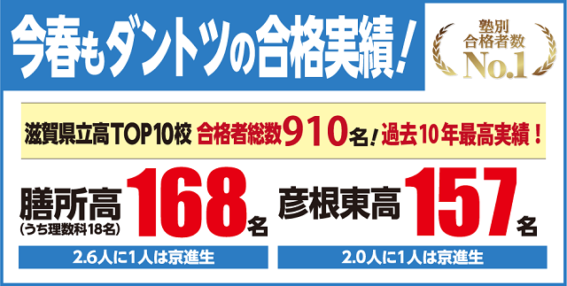 %e5%90%88%e6%a0%bc%e5%ae%9f%e7%b8%be%e9%85%8d%e4%bf%a1%e3%80%8017%e3%80%80%e9%ab%98%e5%8f%97%e3%80%80170410%e3%80%80%e6%bb%8b%e8%b3%80%e5%85%ac%e7%ab%8b%e9%ab%98%e3%80%80sp