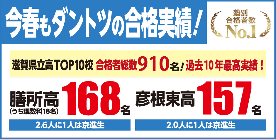 %e5%90%88%e6%a0%bc%e5%ae%9f%e7%b8%be%e9%85%8d%e4%bf%a1%e3%80%8017%e3%80%80%e9%ab%98%e5%8f%97%e3%80%80170410%e3%80%80%e6%bb%8b%e8%b3%80%e5%85%ac%e7%ab%8b%e9%ab%98