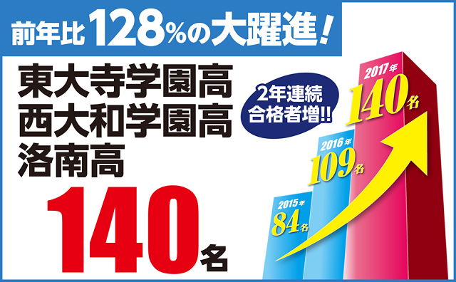 %e5%90%88%e6%a0%bc%e5%ae%9f%e7%b8%be%e9%85%8d%e4%bf%a1%e3%80%8017%e3%80%80%e9%ab%98%e5%8f%97%e3%80%80170410%e3%80%80%e9%9b%a3%e9%96%a2%e7%a7%81%e7%ab%8b%e9%ab%98%e3%80%80sp-4