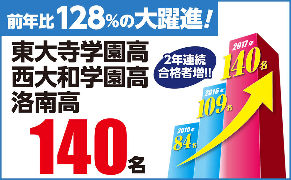 %e5%90%88%e6%a0%bc%e5%ae%9f%e7%b8%be%e9%85%8d%e4%bf%a1%e3%80%8017%e3%80%80%e9%ab%98%e5%8f%97%e3%80%80170410%e3%80%80%e9%9b%a3%e9%96%a2%e7%a7%81%e7%ab%8b%e9%ab%98-5