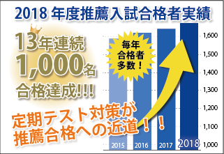 推薦入試合格実績