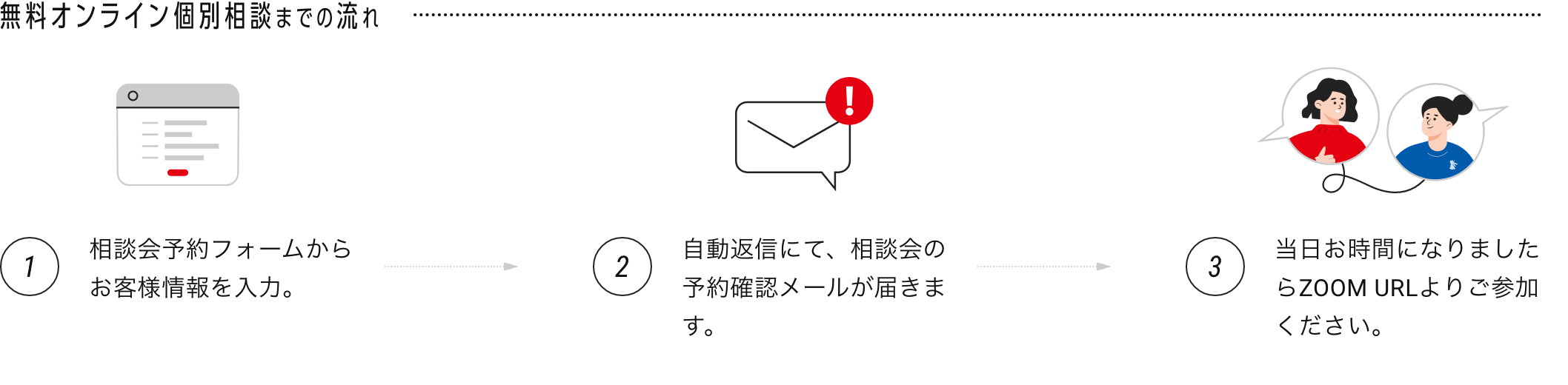 無料オンライン相談会までの流れ