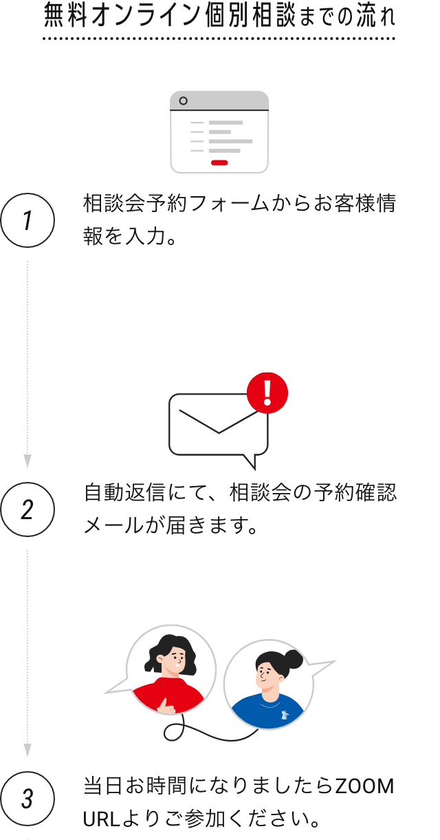 無料オンライン相談会までの流れ