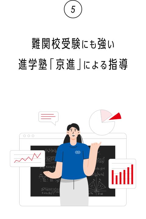 5. 難関校受験にも強い進学塾「京進」による授業