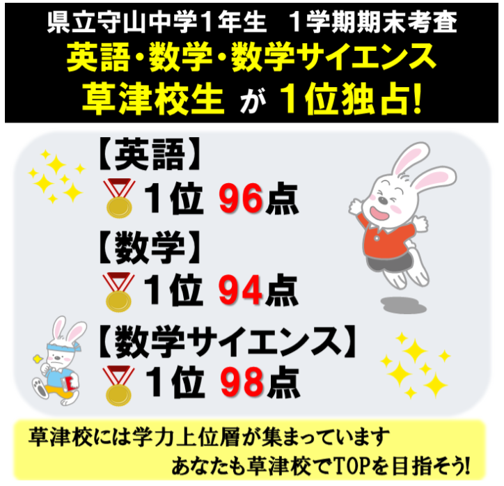 県立守山中1年 1学期期末テスト英語 数学 数学サイエンス1位独占 学習塾の京進 京都 滋賀 大阪 奈良 愛知を中心とした集合 個別指導