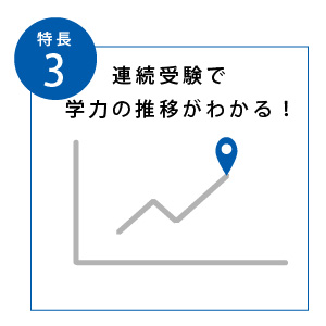 全国統一小学生テスト 特長03