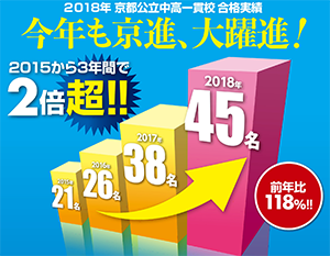 合格実績