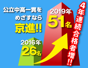 合格実績
