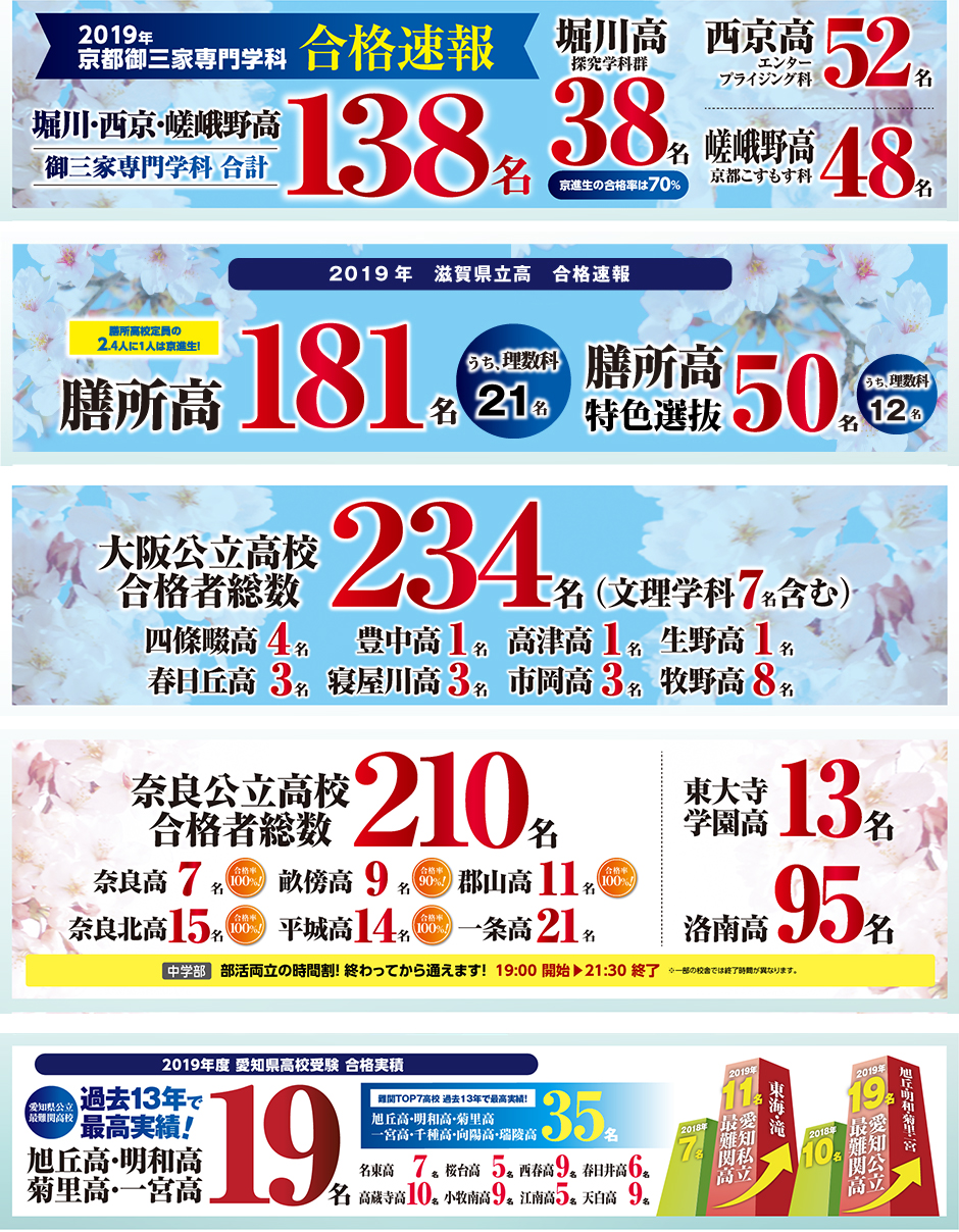 合格実績