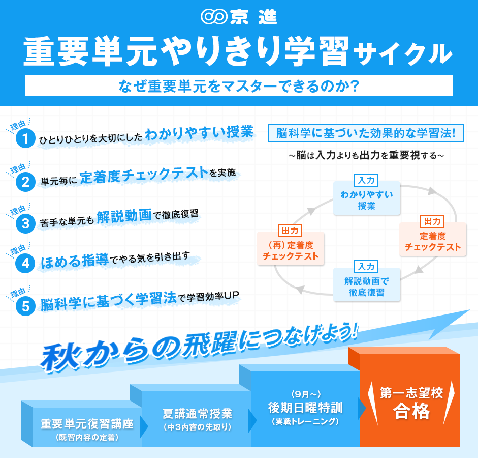 やりきり学習サイクル