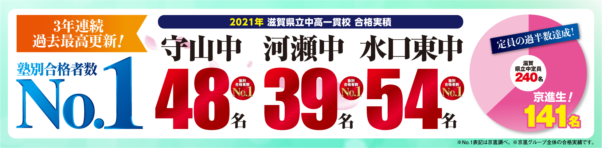 合格実績
