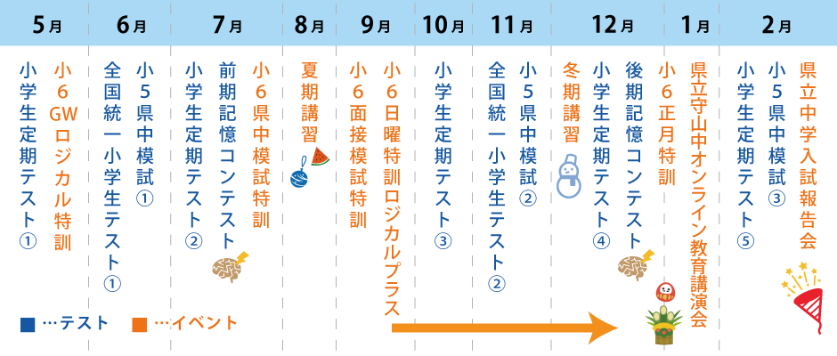 年間スケジュール
