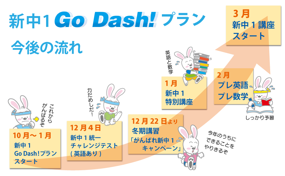 上小田井校 学習塾の京進 京都 滋賀 大阪 奈良 愛知を中心とした集合 個別指導