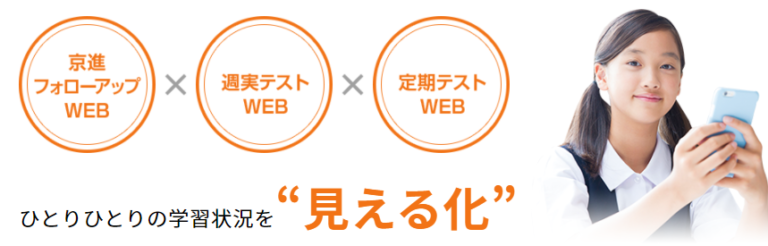 ひとりひとりの学習状況を『見える化』