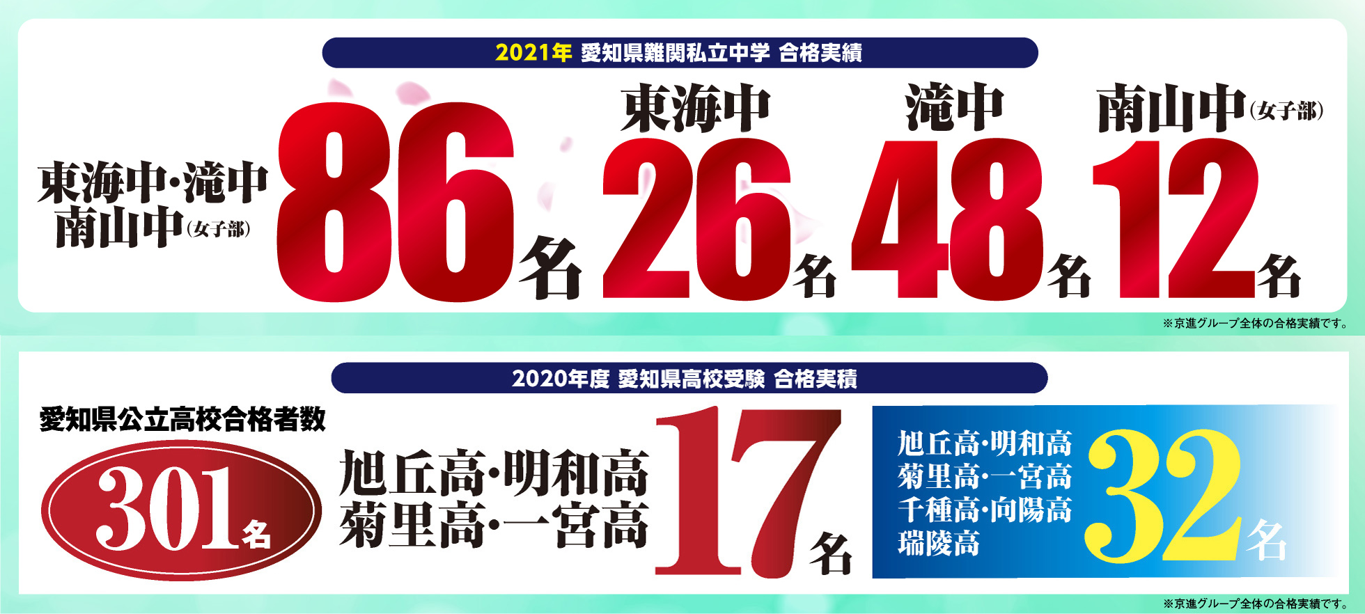 模試 イベント情報 愛知エリア 京進小中部 学力創発 中学受験 高校受験対策の学習塾