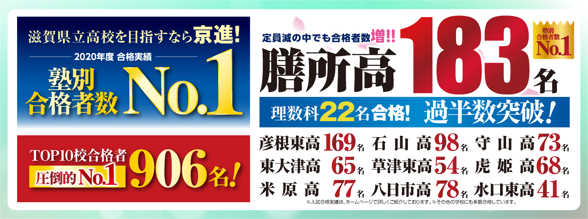 守山校 学習塾の京進 京都 滋賀 大阪 奈良 愛知を中心とした集合 個別指導