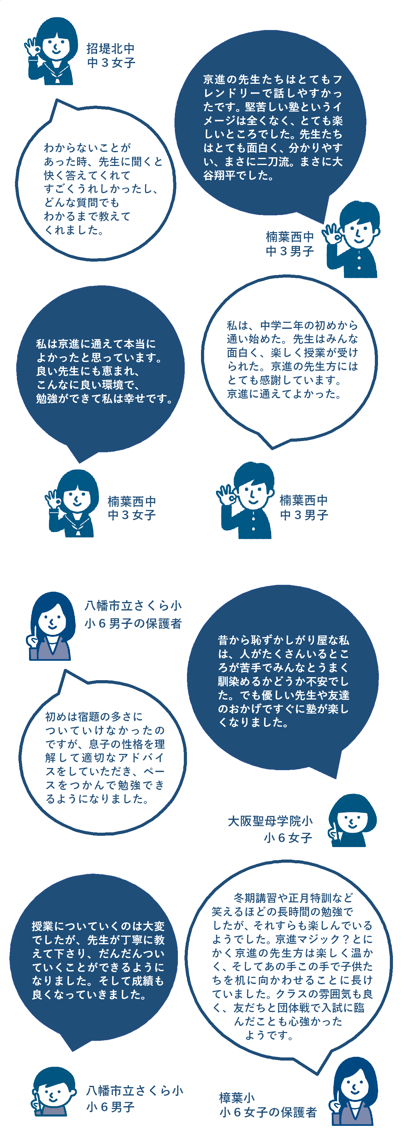 くずは校 学習塾の京進 京都 滋賀 大阪 奈良 愛知を中心とした集合 個別指導
