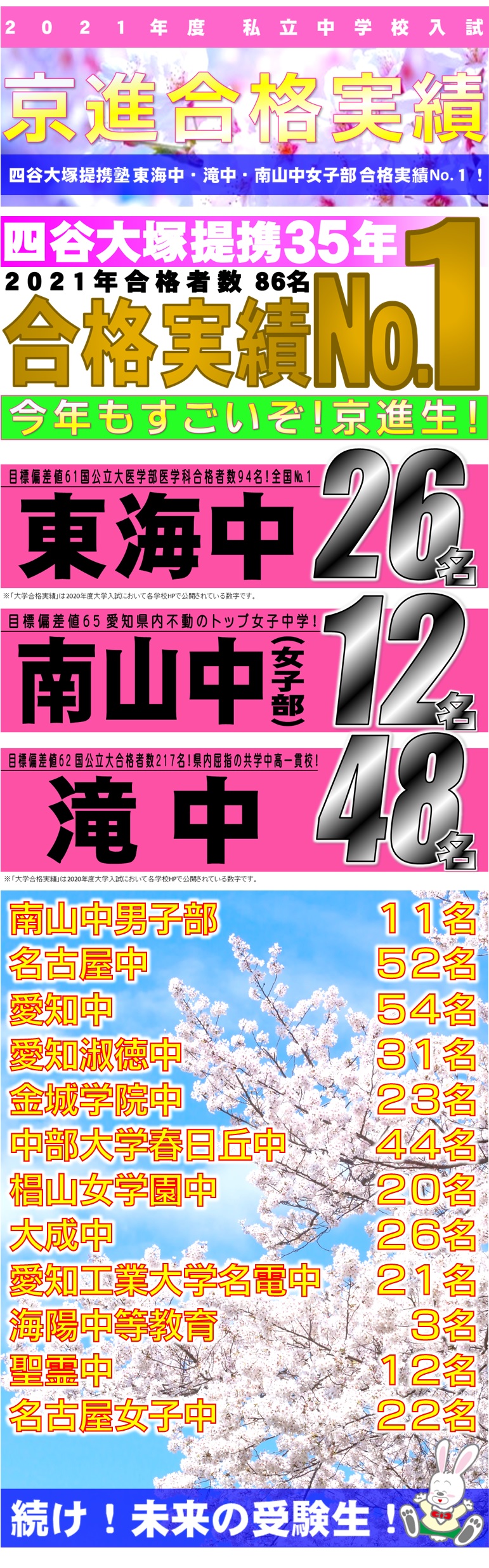 上小田井校 学習塾の京進 京都 滋賀 大阪 奈良 愛知を中心とした集合 個別指導