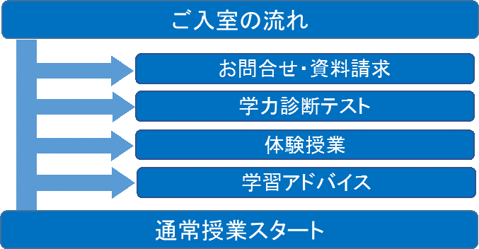 宇治校 学習塾の京進 京都 滋賀 大阪 奈良 愛知を中心とした集合 個別指導