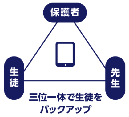 上小田井校 学習塾の京進 京都 滋賀 大阪 奈良 愛知を中心とした集合 個別指導