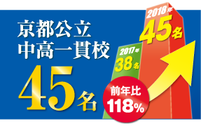 京都中高一貫校45名