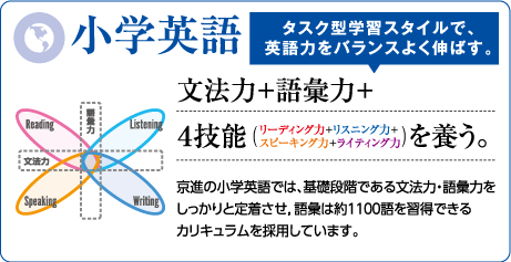小学英語