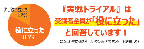 受講者全員が「役立った」と回答