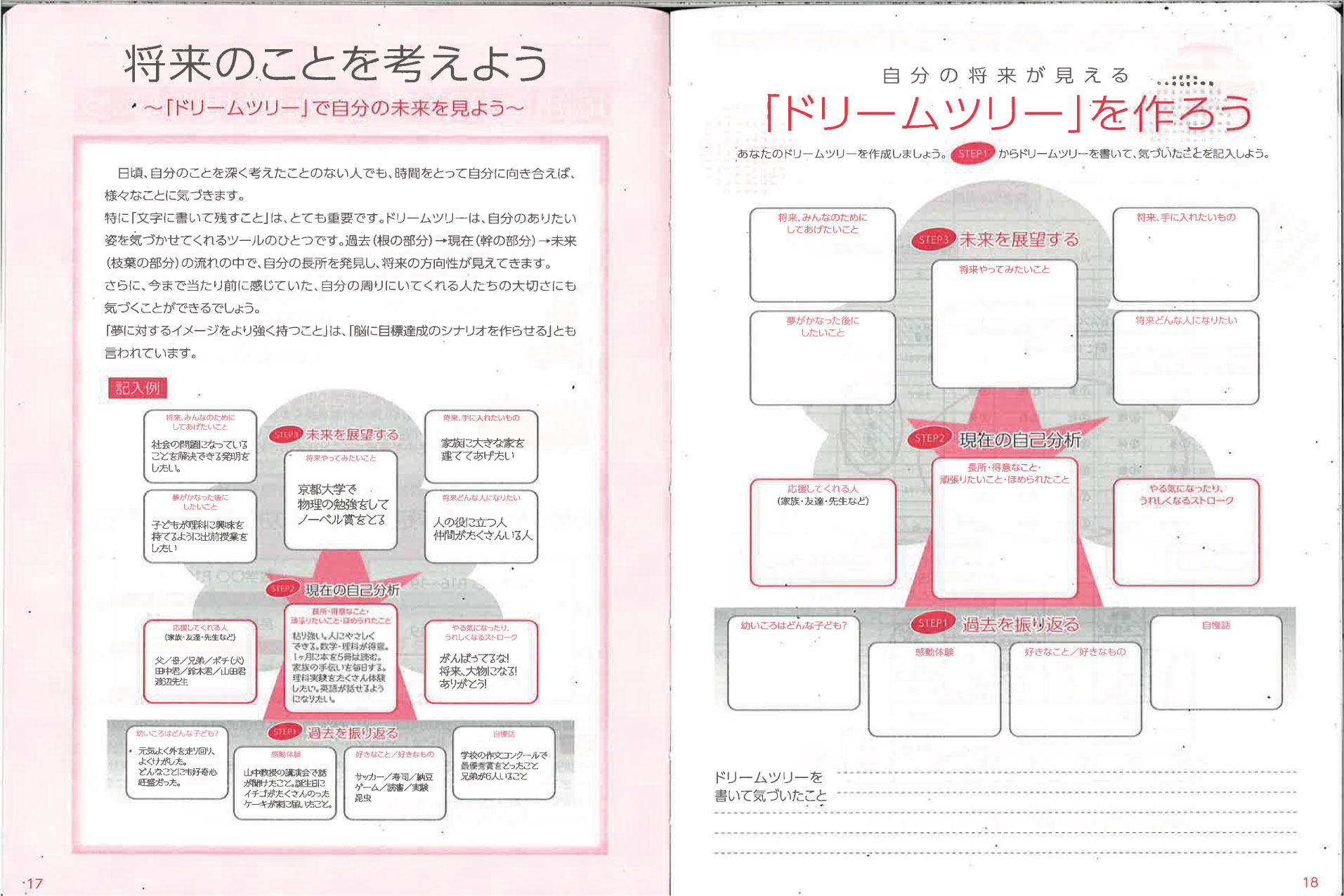 自己分析 ツリー イメージポケモンコレクション