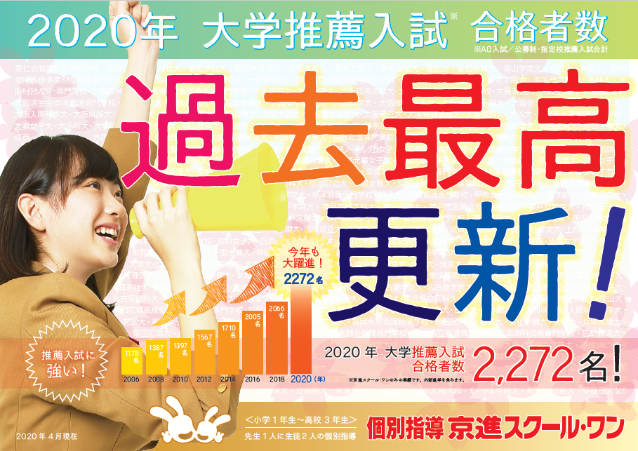 推薦過去最高更新