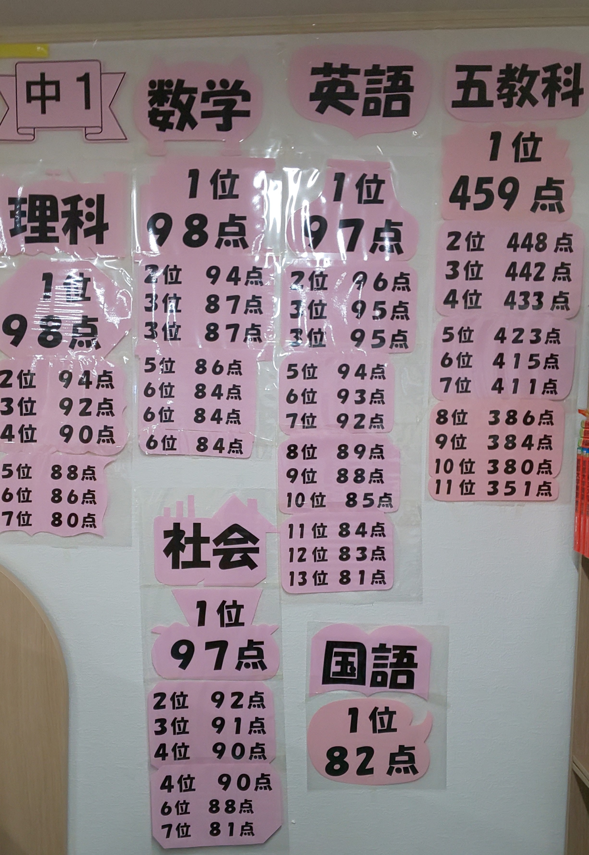栗平教室 個別指導 京進スクール ワン神奈川県 栗平駅の学習塾