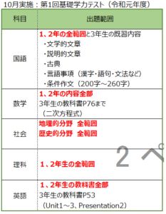 中学2年生 中3基礎学まで残り約1年 学習塾の京進 京都 滋賀 大阪 奈良 愛知を中心とした集合 個別指導