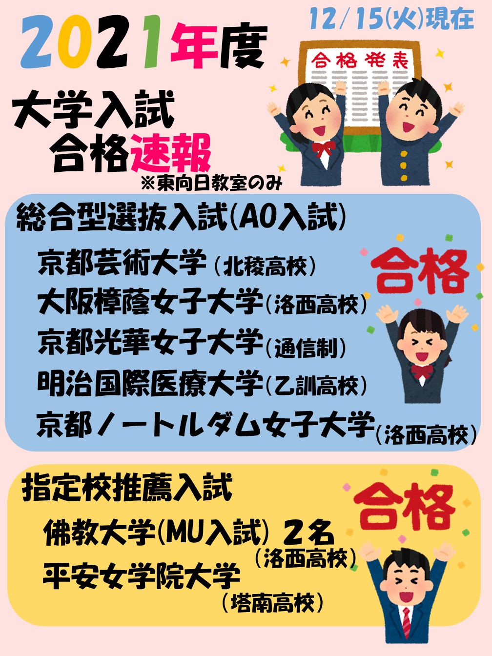 速報 12 15火 21年度大学入試結果 学習塾の京進 京都 滋賀 大阪 奈良 愛知を中心とした集合 個別指導
