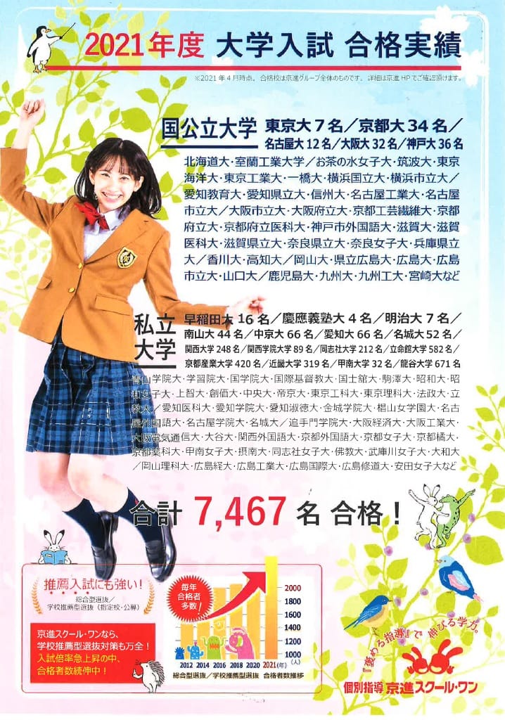 亀岡教室 個別指導 京進スクール ワン 京都府 亀岡駅の学習塾