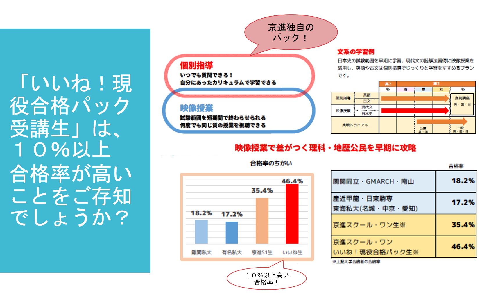三田西陵 三田祥雲館 高３生へ朗報です 学習塾の京進 京都 滋賀 大阪 奈良 愛知を中心とした集合 個別指導