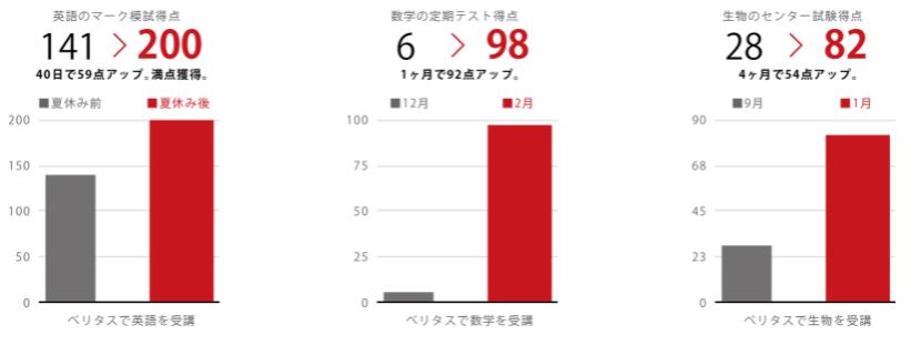 須磨翔風 須磨友が丘高１ 高２生へ絶対おすすめ新コース 学習塾の京進 京都 滋賀 大阪 奈良 愛知を中心とした集合 個別指導